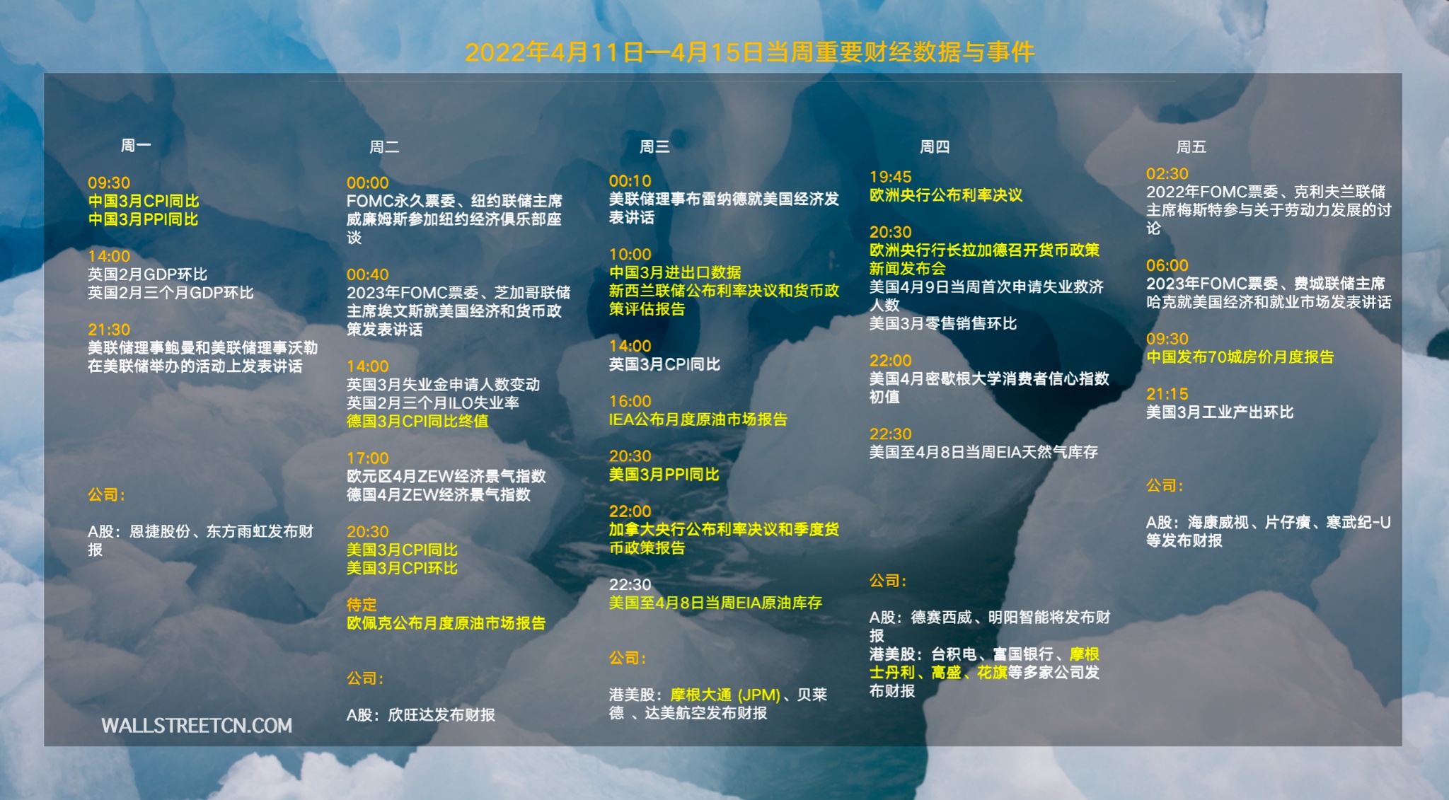 本周财经数据